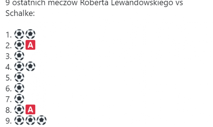 9 ostatnich MECZÓW Roberta Lewandowskiego PRZECIWKO Schalke. MASZYNA!